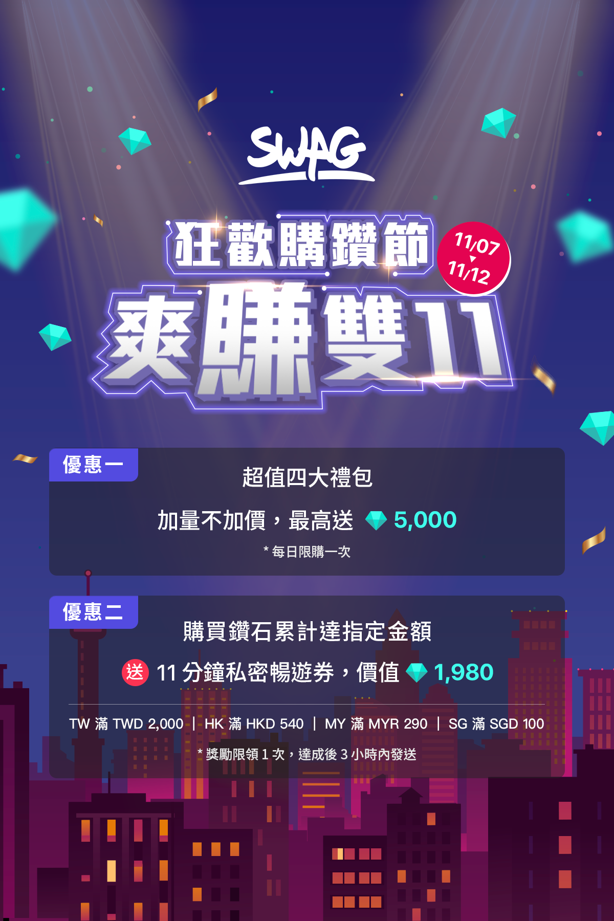 1,111 鑽只要66 元！11/7 – 11/12 雙11 多款限時禮包上架，最多送出