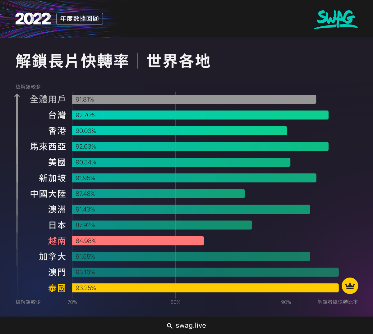 SWAG 推出全台第一份成人產業數據白皮書《SWAG INSIGHTS REPORT》