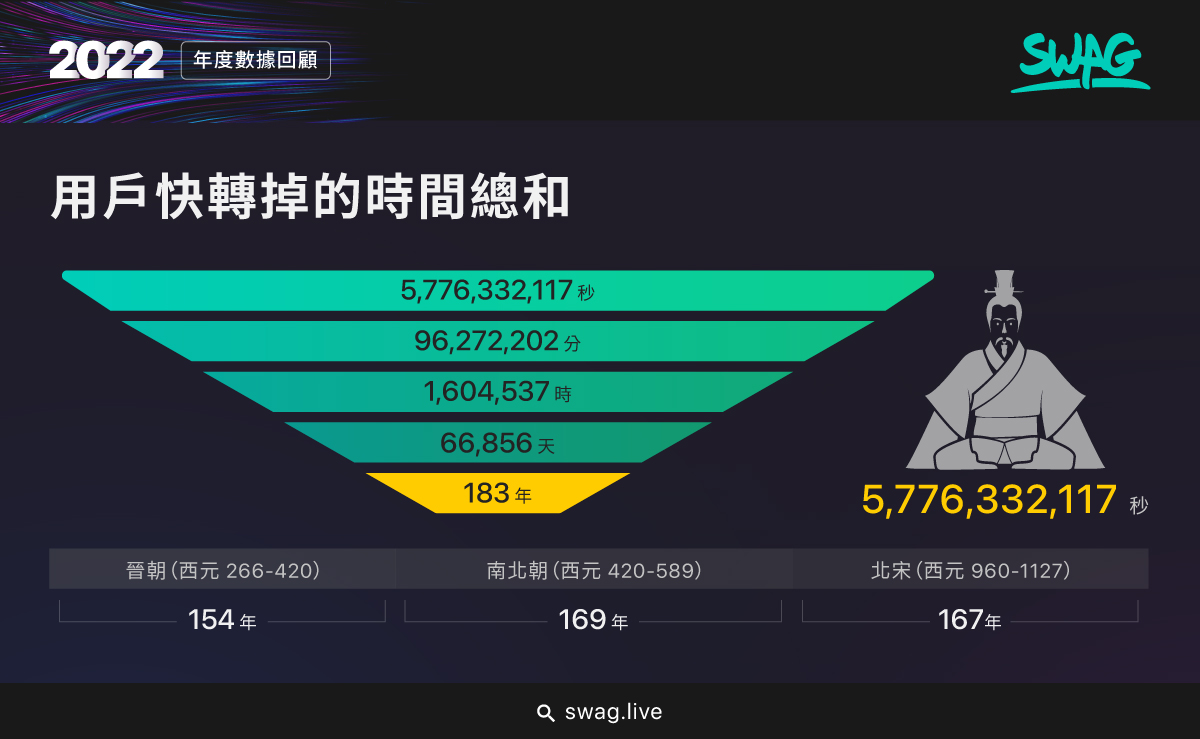 SWAG 推出全台第一份成人產業數據白皮書《SWAG INSIGHTS REPORT》