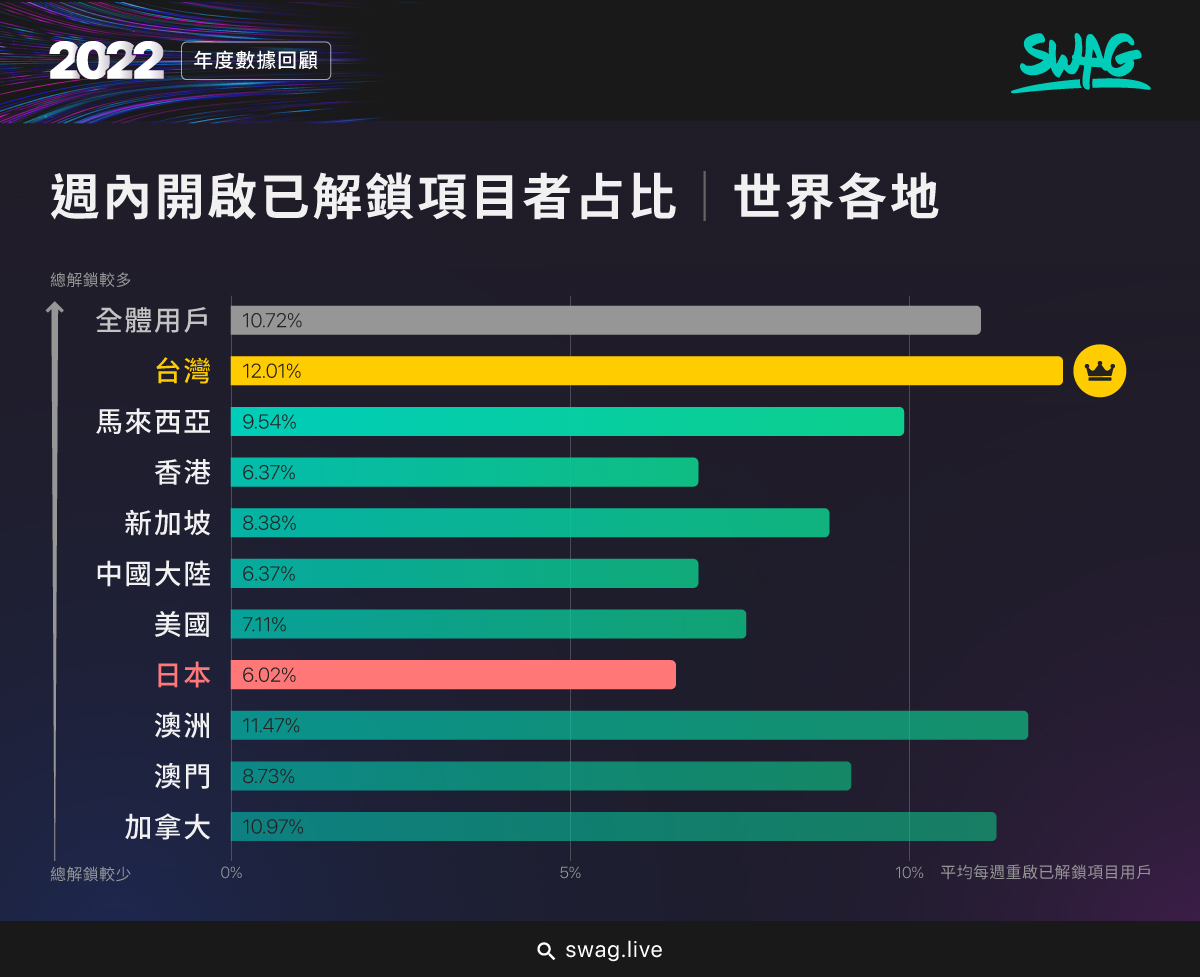 SWAG 推出全台第一份成人產業數據白皮書《SWAG INSIGHTS REPORT》