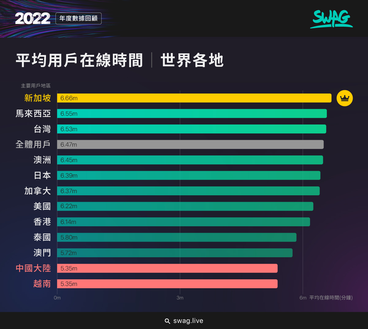 SWAG 推出全台第一份成人產業數據白皮書《SWAG INSIGHTS REPORT》