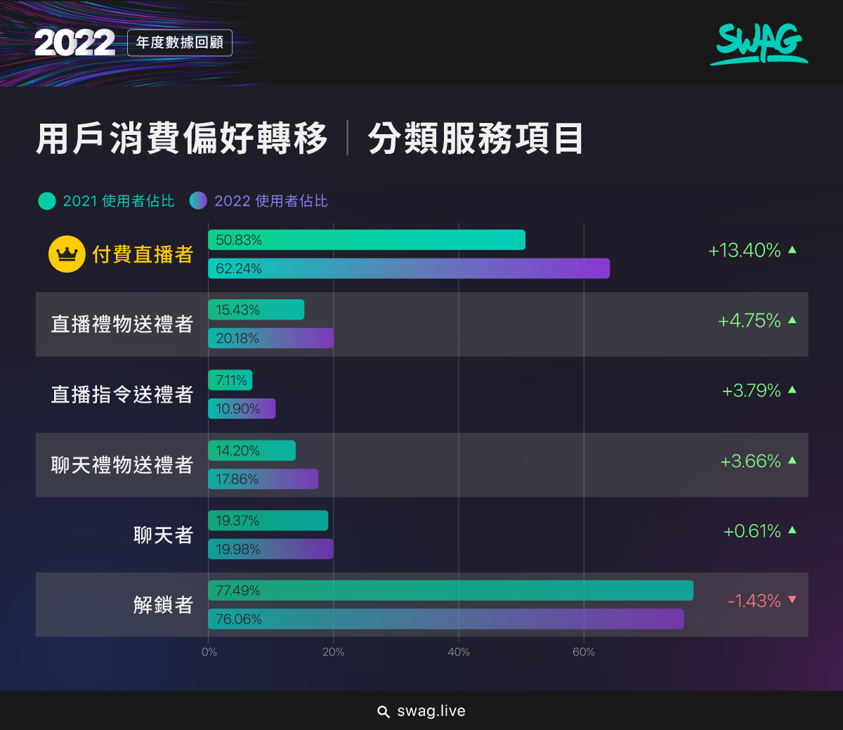 SWAG 推出全台第一份成人產業數據白皮書《SWAG INSIGHTS REPORT》