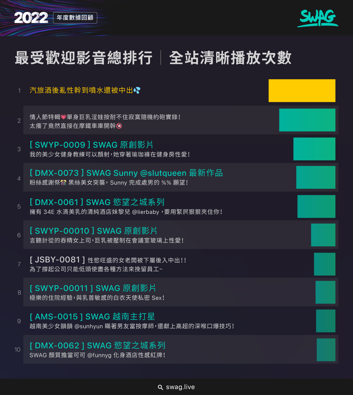 SWAG 推出全台第一份成人產業數據白皮書《SWAG INSIGHTS REPORT》